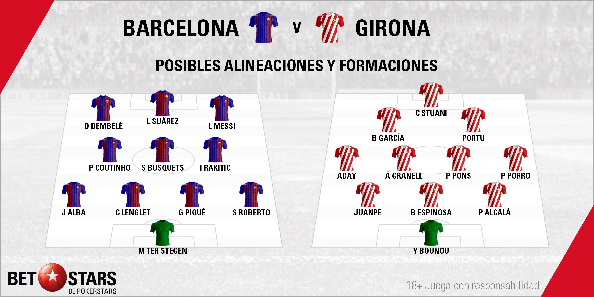 BetStars FC Barcelona vs Girona 08 Betstars, FC Barcelona vs Girona, pronosticos deportivos, LaLiga, fútbol, FC Barcelona vs Girona Pronosticos y apuestas, FC Barcelona vs Girona Duelo catalán con la mente puesta en el futuro partido en EE.UU.,